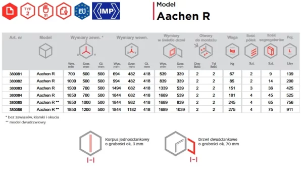 Szafa Aachen R 38084