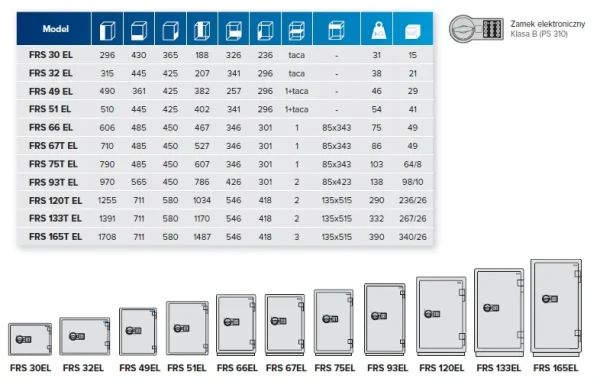 Sejf ognioodporny Valberg FRS 75T