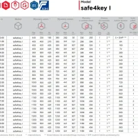 Sejf Safe4key 157005