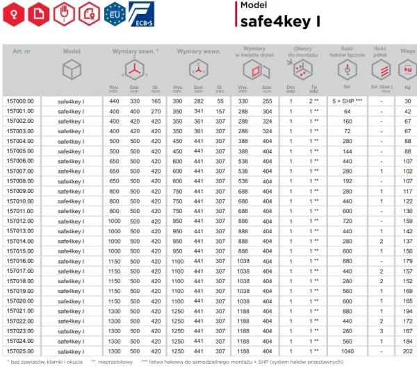 Sejf Safe4key 157005